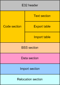 E32Image format